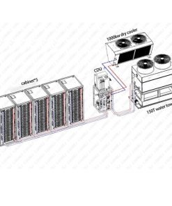 Water Cooling System for One CDU Carry Five Cabinets
