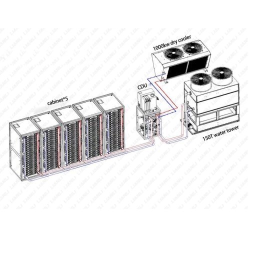 Water Cooling System for One CDU Carry Five Cabinets