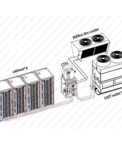 Water Cooling System for One CDU Carry Four Cabinets