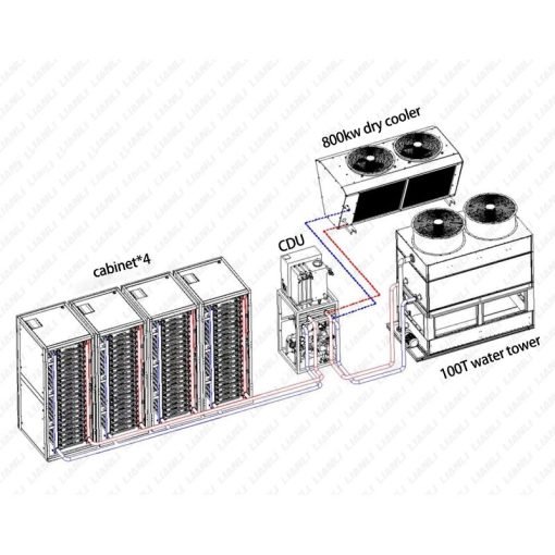 Water Cooling System for One CDU Carry Four Cabinets