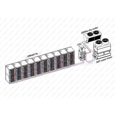 Water Cooling System for One CDU Carry Ten Cabinets