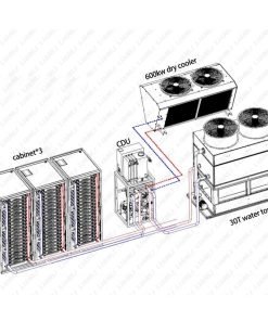 Water Cooling System for One CDU Carry Three Cabinets