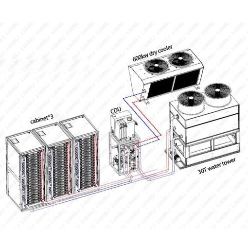 Water Cooling System for One CDU Carry Three Cabinets