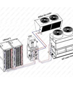 Water Cooling System for One CDU Carry Two Cabinets