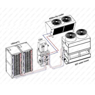 Water Cooling System for One CDU Carry Two Cabinets